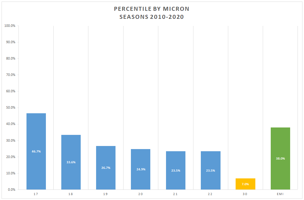 percentiles-moses-and-son