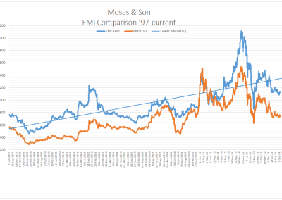 EMI HISTORIC